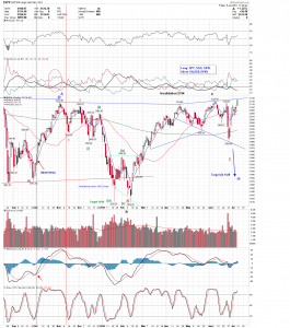 SPX Daily