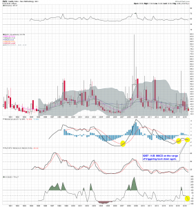 $VIX M