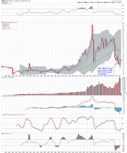 $WTI Q