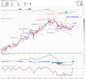 gold monthly