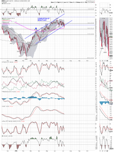 wtic