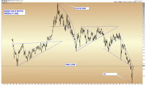 BGMI GOLD RATIO