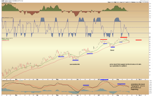 GDX DAILY