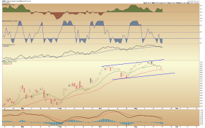 GDX DAILY CHANNEL