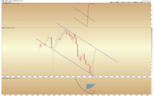 GDX QUARTERLY