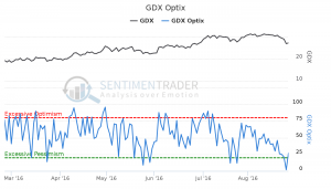 GDX optix 8-25