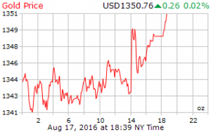 GOLD Aug 17:16