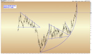 GOLD BGMI MONTHLY LINE