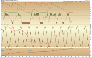 NUGT CYCLE