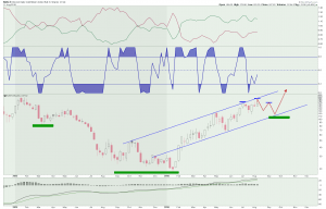 NUGT WEEKLY