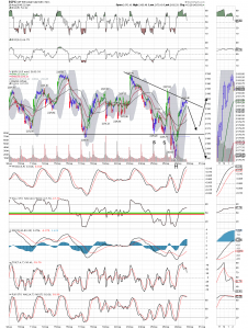 SPX