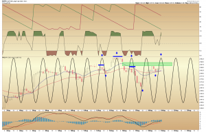 SPX 60 CYCLE