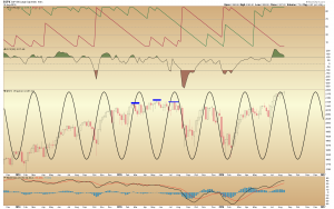 SPX CYCLE