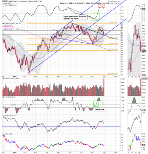 WTIC