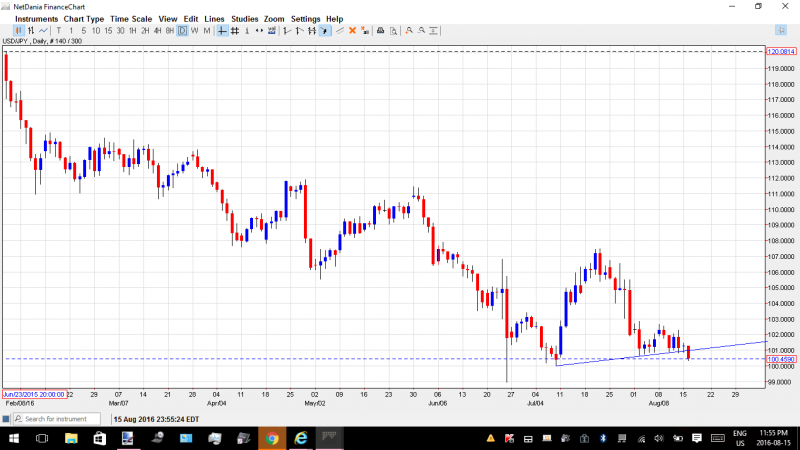 $YEN