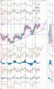 gdx