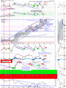 gdx