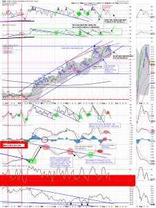 gdx