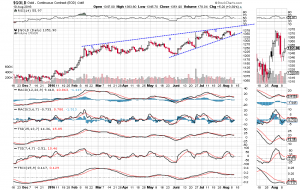 gold 8-10