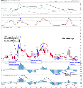 vix 8-10