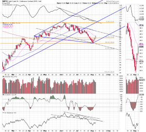 wtic