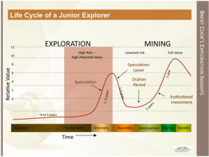 cycle-of-junior-explorer
