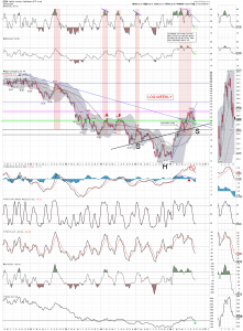 gdx