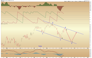 gdx-daily-channel