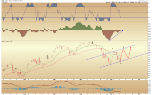 gdx-daily-channel