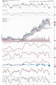 GDXJ