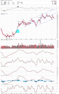 gold-daily-fork