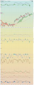 HUI Sept. 6:16 Ichimoku cloud
