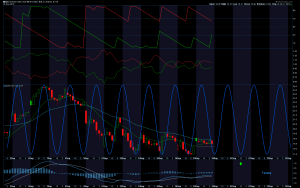 nugt-60-cycle