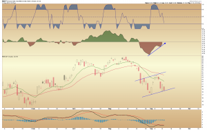 nugt-daily