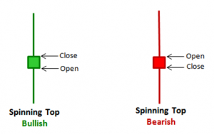 spinning-tops-candlestick-pattern-illustration