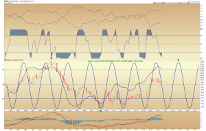 USD TRIPLE PIVOT