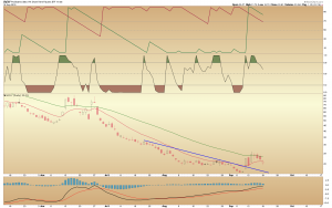 uvxy-daily