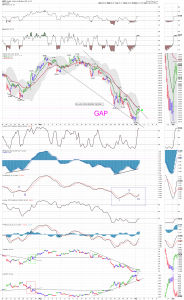 gdx