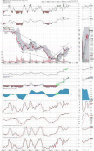 gdx