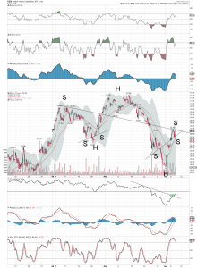 gdx