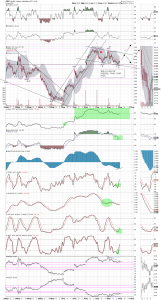 gdx