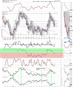 gdx