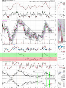 gdx