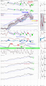 gdx