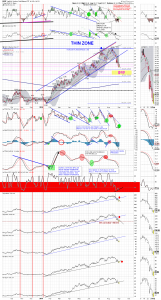 gdx