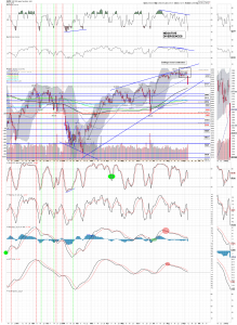 spx