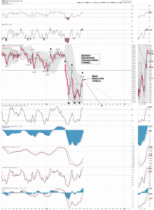 spx