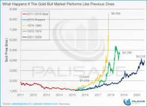 tmp_25443-What-happens-if-the-gold-bull-market-performs-like-previous-ones.780956802