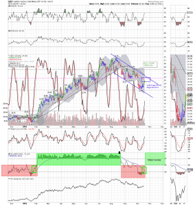 gdx