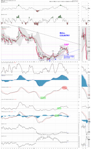 gdx